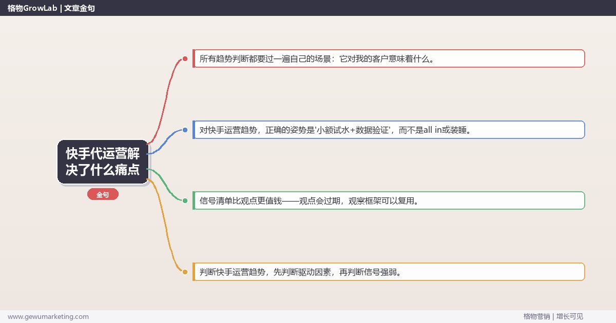 快手代运营解决了什么痛点：趋势研判与应对策略（信号+场景+决策框架）