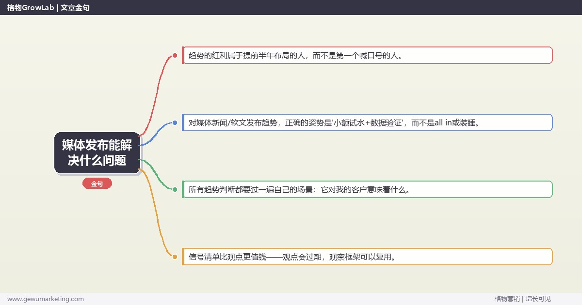 媒体发布能解决什么问题：趋势研判与应对策略（信号+场景+决策框架）