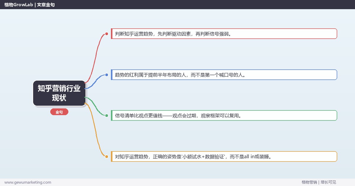 知乎营销行业现状：趋势研判与应对策略（信号+场景+决策框架）