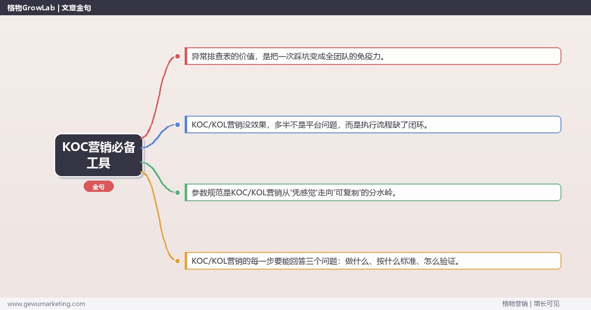 KOC营销必备工具：从0到1的完整落地执行手册（步骤/参数/工具/排查）