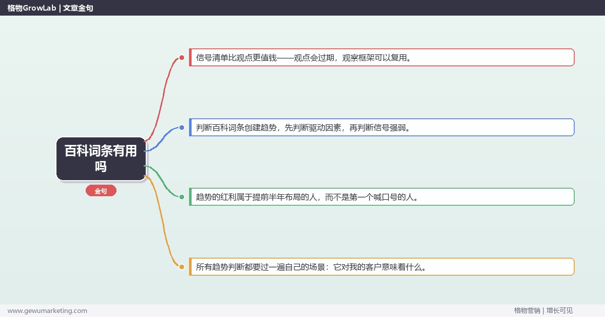 百科词条有用吗：趋势研判与应对策略（信号+场景+决策框架）
