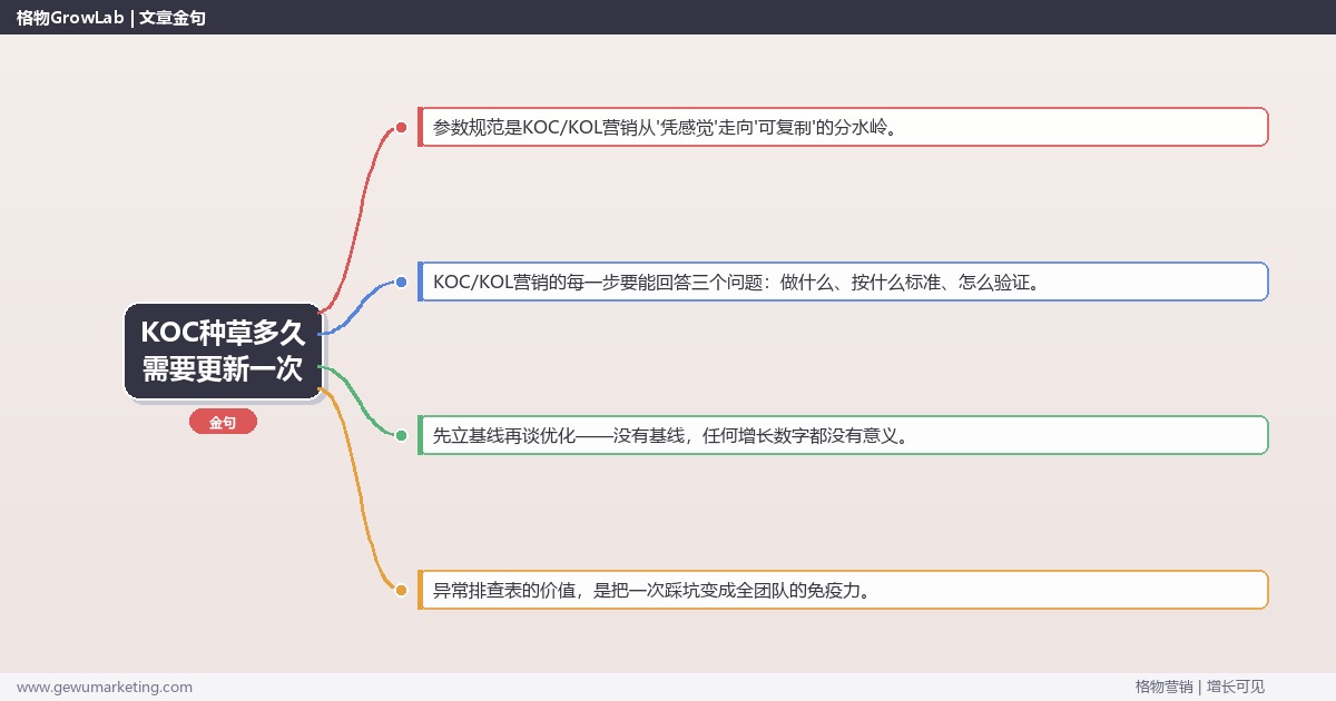 KOC种草多久需要更新一次：从0到1的完整落地执行手册（步骤/参数/工具/排查）