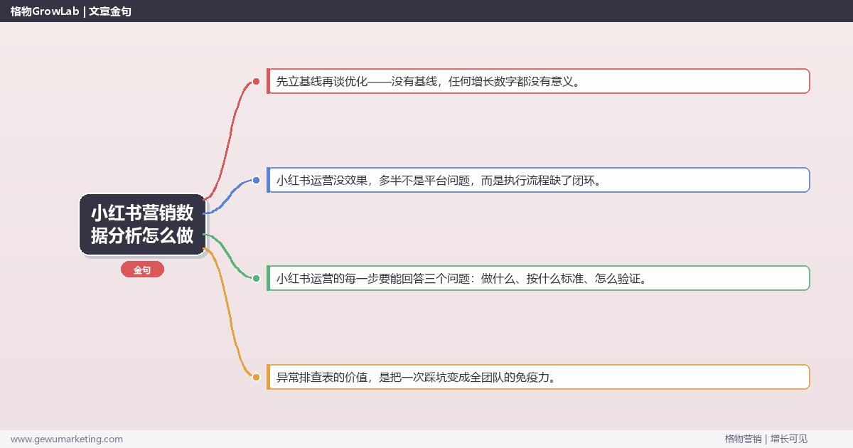 小红书营销数据分析怎么做：从0到1的完整落地执行手册（步骤/参数/工具/排查）