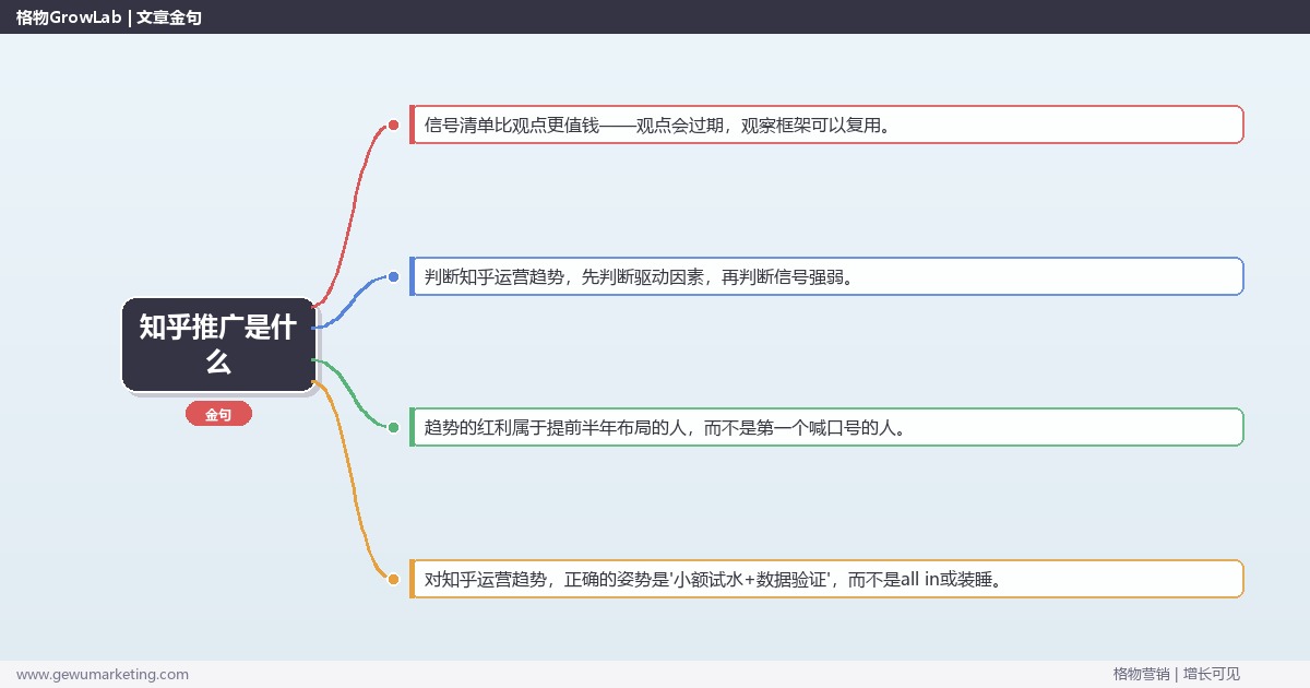 知乎推广是什么：趋势研判与应对策略（信号+场景+决策框架）