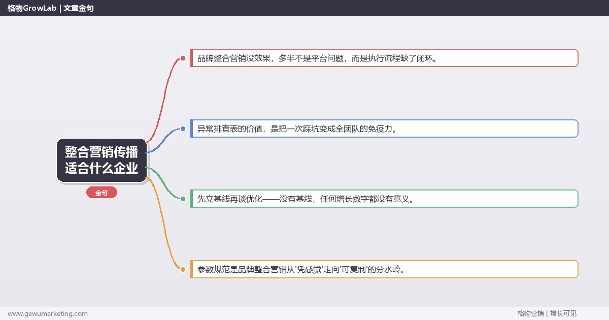 整合营销传播适合什么企业：从0到1的完整落地执行手册（步骤/参数/工具/排查）