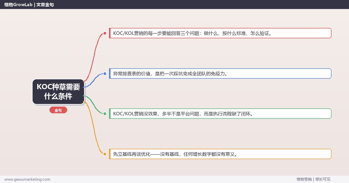 KOC种草需要什么条件：从0到1的完整落地执行手册（步骤/参数/工具/排查）