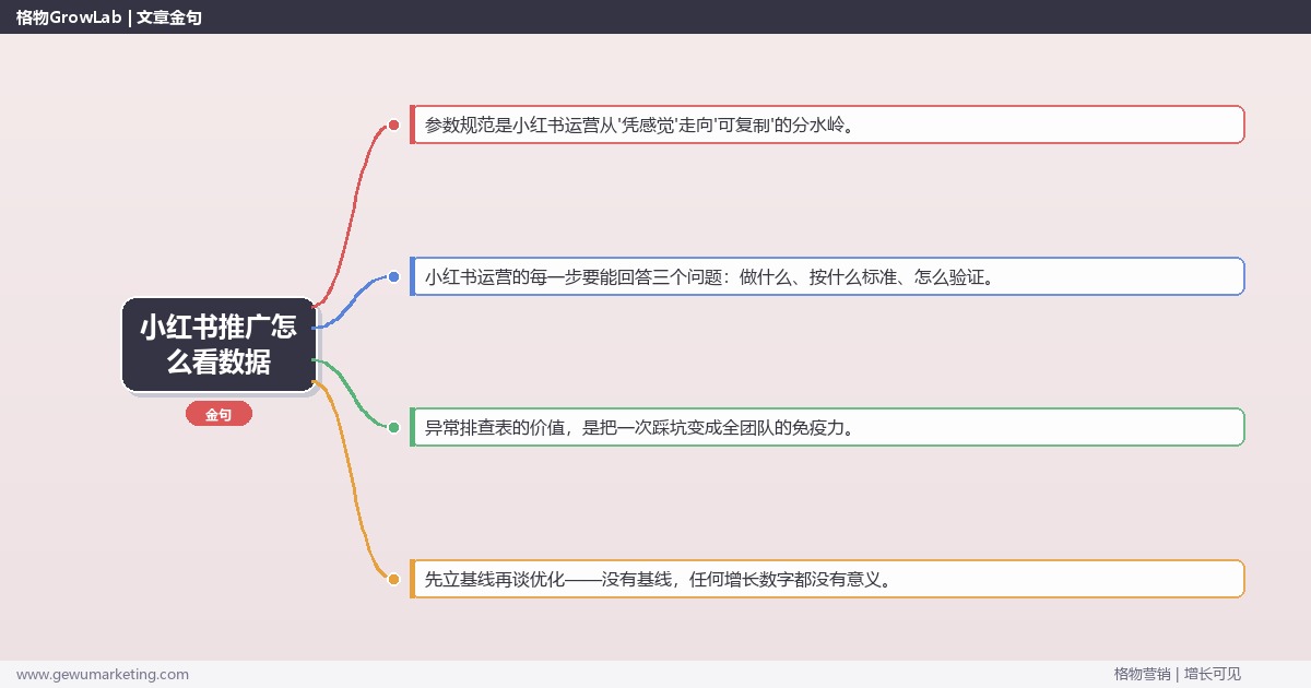 小红书推广怎么看数据：从0到1的完整落地执行手册（步骤/参数/工具/排查）