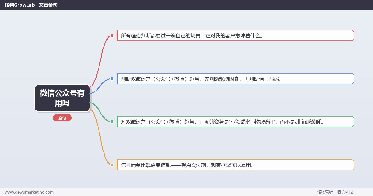 微信公众号有用吗：趋势研判与应对策略（信号+场景+决策框架）