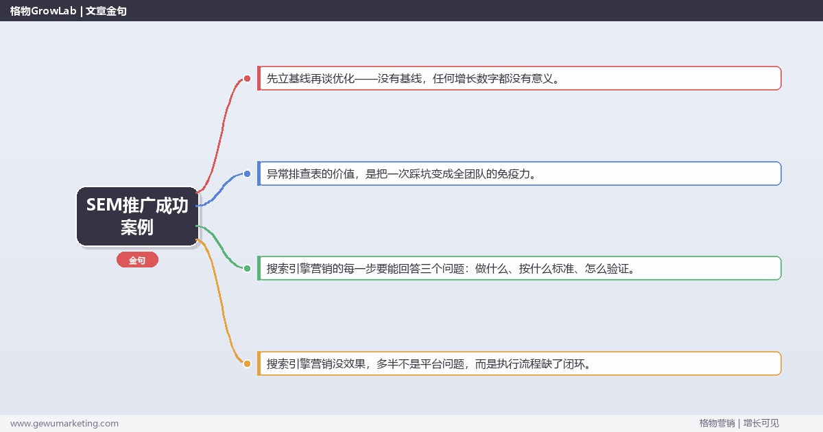 SEM推广成功案例：从0到1的完整落地执行手册（步骤/参数/工具/排查）
