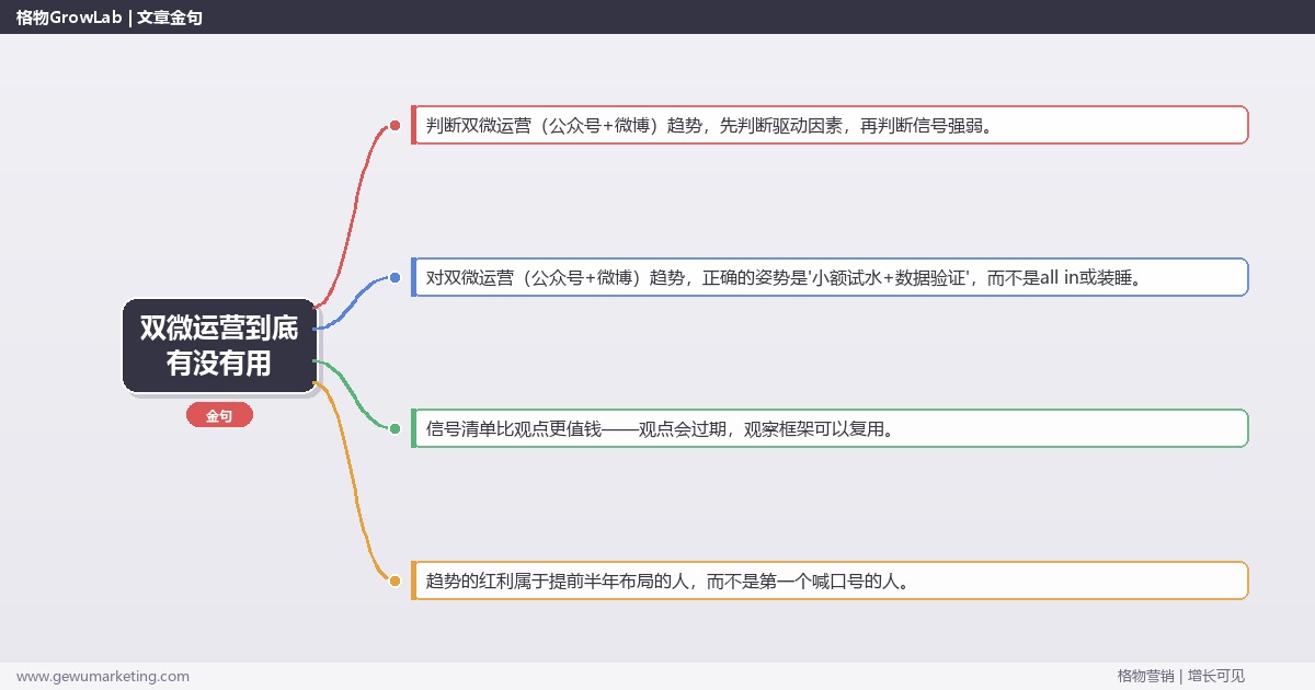 双微运营到底有没有用：趋势研判与应对策略（信号+场景+决策框架）