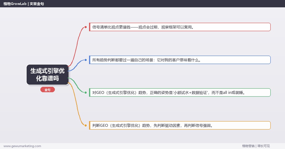 生成式引擎优化靠谱吗：趋势研判与应对策略（信号+场景+决策框架）