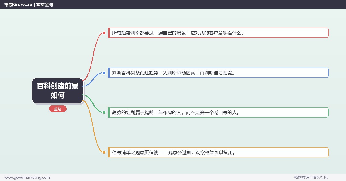 百科创建前景如何：趋势研判与应对策略（信号+场景+决策框架）