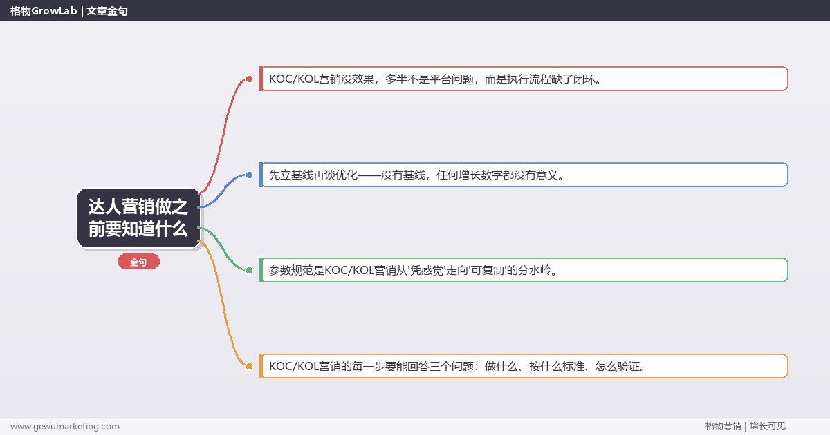 达人营销做之前要知道什么：从0到1的完整落地执行手册（步骤/参数/工具/排查）