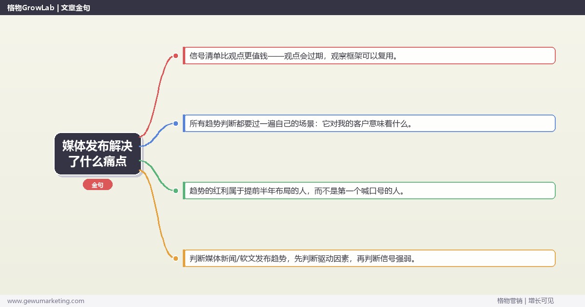 媒体发布解决了什么痛点：趋势研判与应对策略（信号+场景+决策框架）