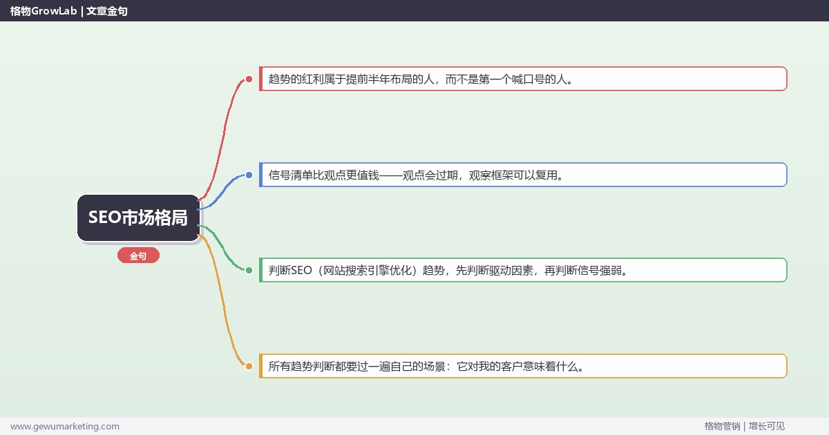 SEO市场格局：趋势研判与应对策略（信号+场景+决策框架）