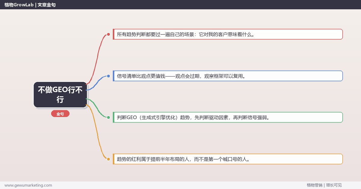 不做GEO行不行：趋势研判与应对策略（信号+场景+决策框架）