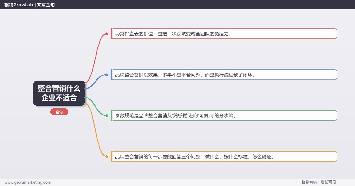 整合营销什么企业不适合：从0到1的完整落地执行手册（步骤/参数/工具/排查）