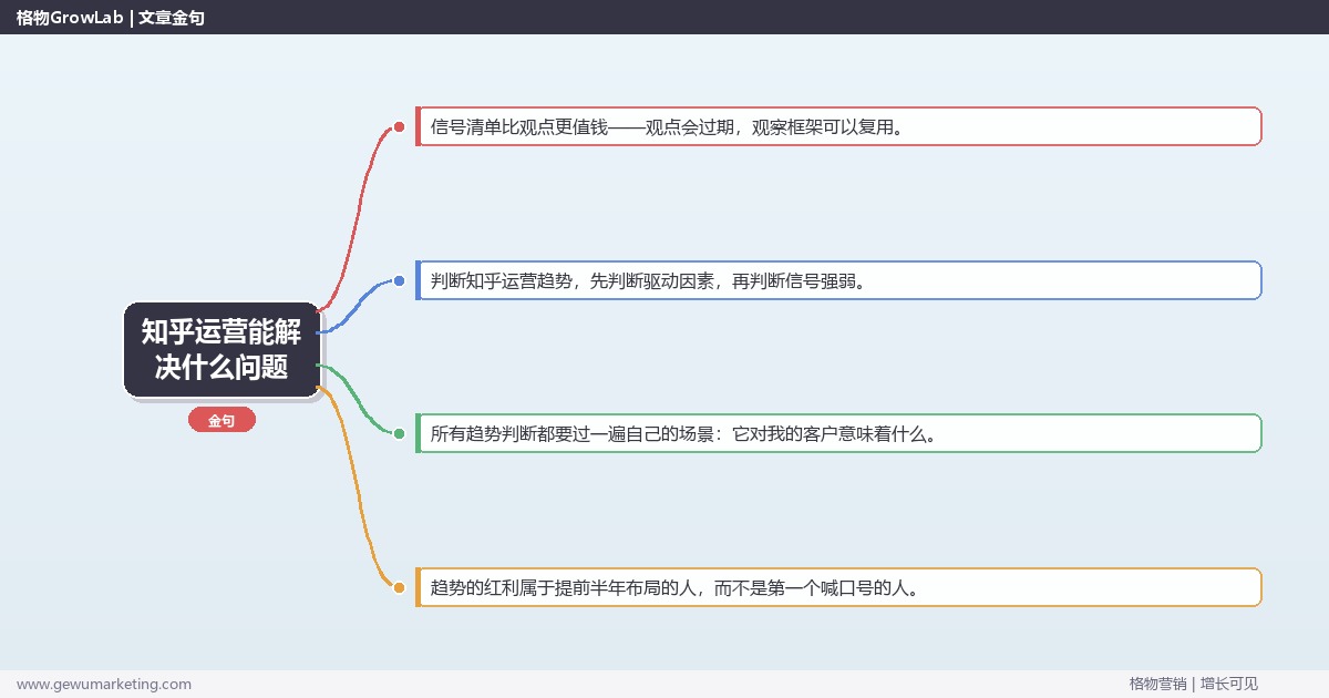 知乎运营能解决什么问题：趋势研判与应对策略（信号+场景+决策框架）