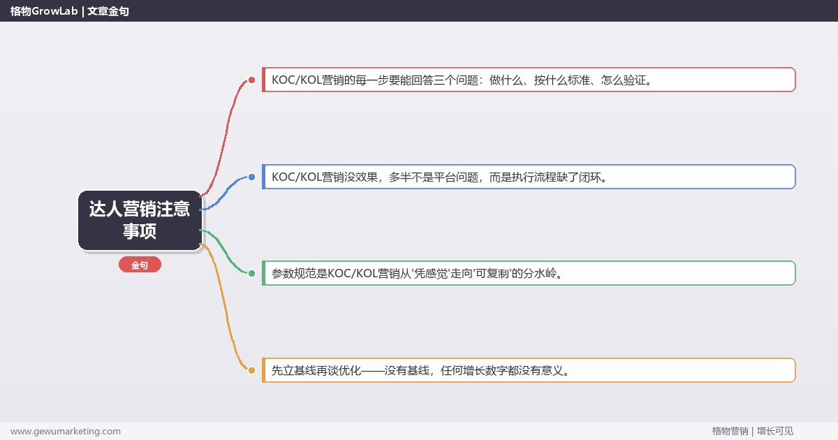 达人营销注意事项：从0到1的完整落地执行手册（步骤/参数/工具/排查）