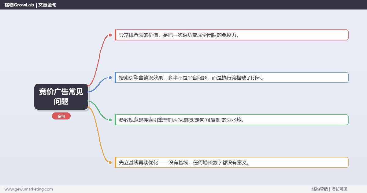 竞价广告常见问题：从0到1的完整落地执行手册（步骤/参数/工具/排查）