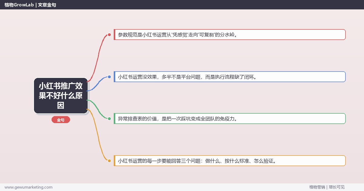 小红书推广效果不好什么原因：从0到1的完整落地执行手册（步骤/参数/工具/排查）