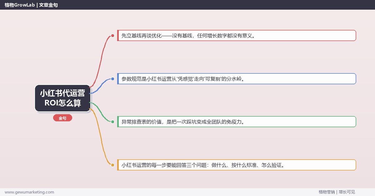 小红书代运营ROI怎么算：从0到1的完整落地执行手册（步骤/参数/工具/排查）