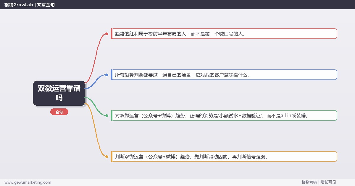 双微运营靠谱吗：趋势研判与应对策略（信号+场景+决策框架）
