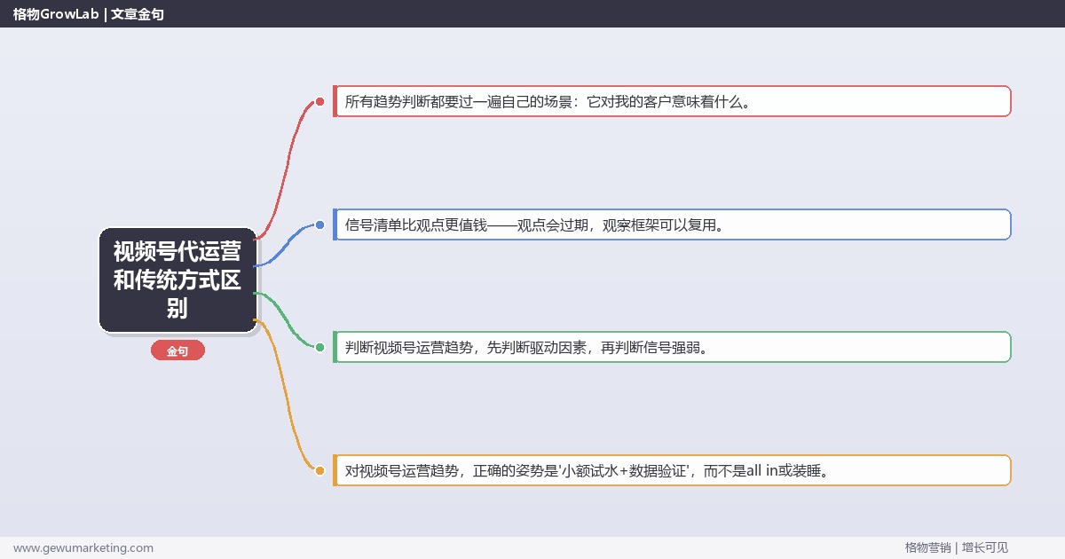视频号代运营和传统方式区别：趋势研判与应对策略（信号+场景+决策框架）