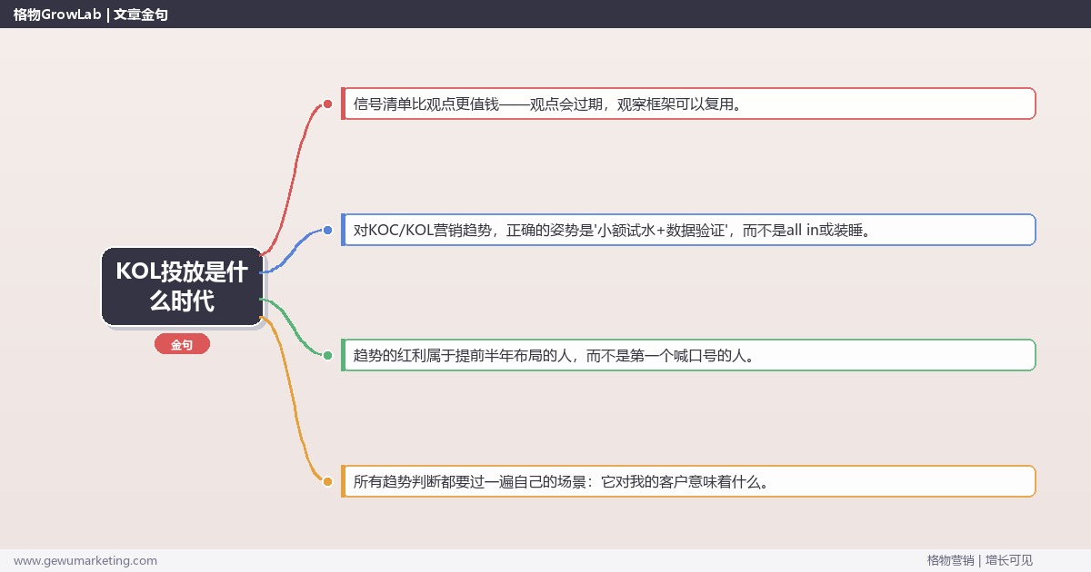 KOL投放是什么时代：趋势研判与应对策略（信号+场景+决策框架）