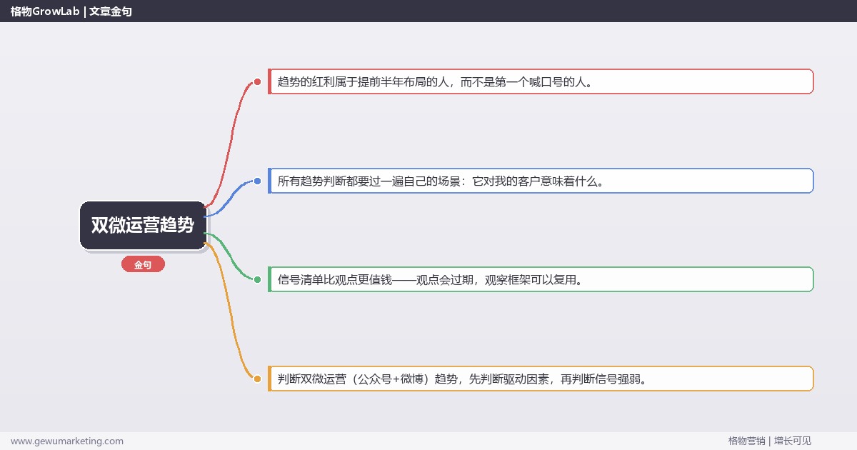 2026年双微运营趋势：趋势研判与应对策略（信号+场景+决策框架）