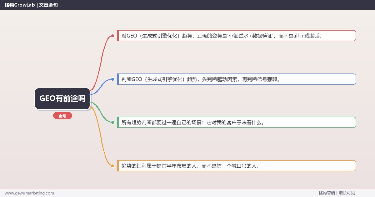 GEO有前途吗：趋势研判与应对策略（信号+场景+决策框架）