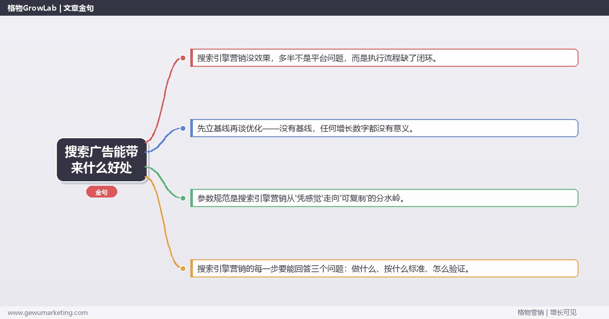 搜索广告能带来什么好处：从0到1的完整落地执行手册（步骤/参数/工具/排查）