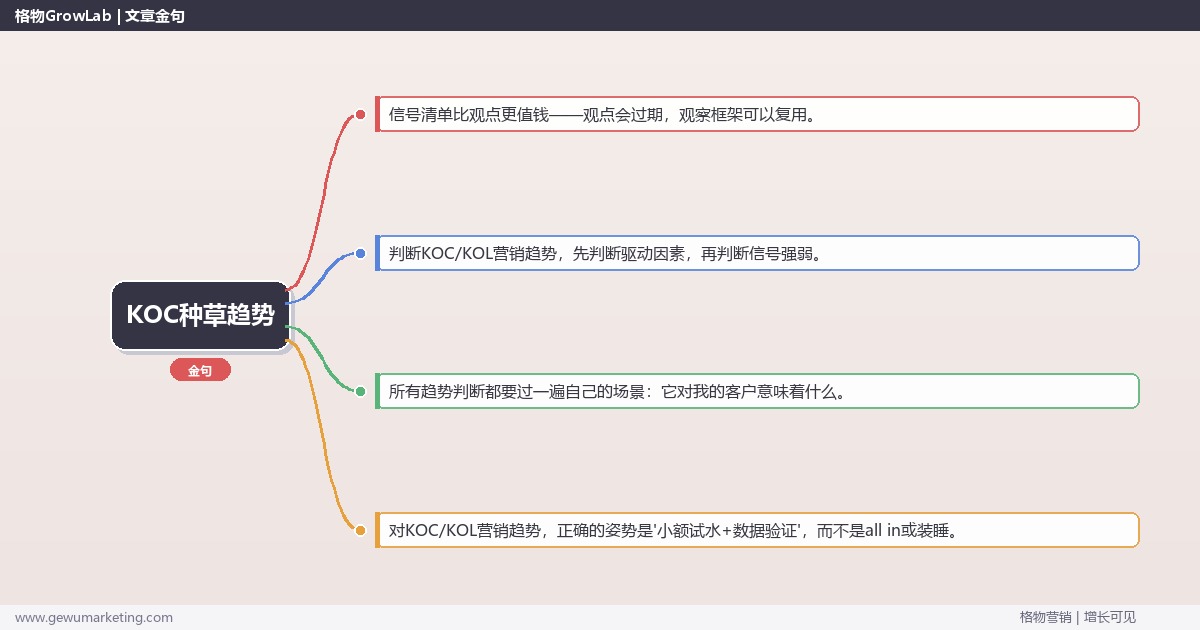 2026年KOC种草趋势：趋势研判与应对策略（信号+场景+决策框架）