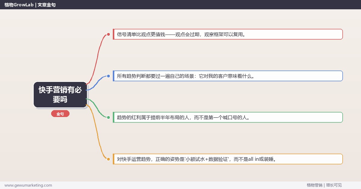快手营销有必要吗：趋势研判与应对策略（信号+场景+决策框架）