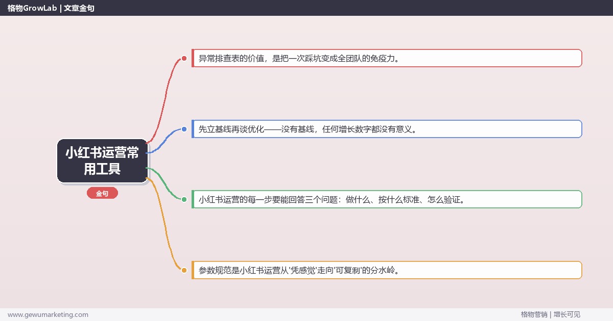 小红书运营常用工具：从0到1的完整落地执行手册（步骤/参数/工具/排查）