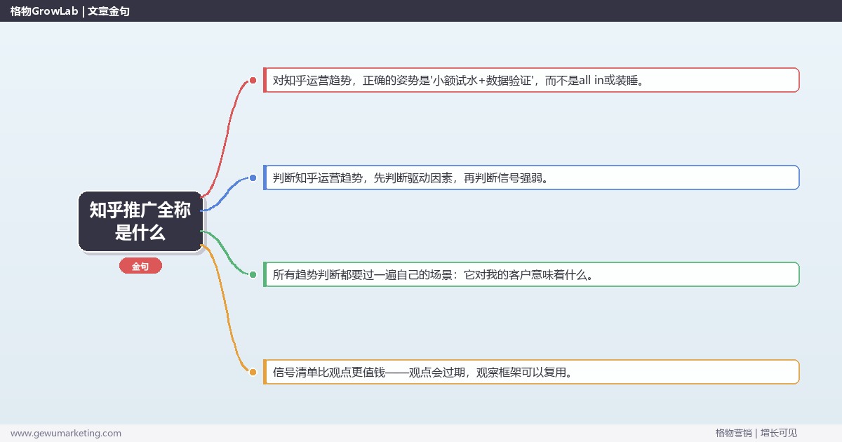 知乎推广全称是什么：趋势研判与应对策略（信号+场景+决策框架）