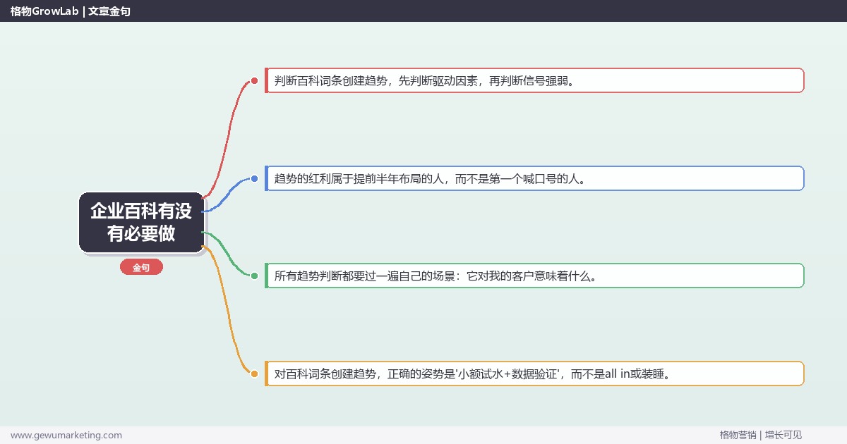 企业百科有没有必要做：趋势研判与应对策略（信号+场景+决策框架）