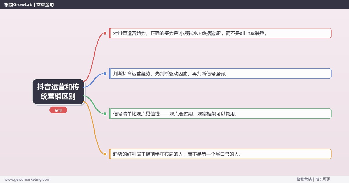 抖音运营和传统营销区别：趋势研判与应对策略（信号+场景+决策框架）
