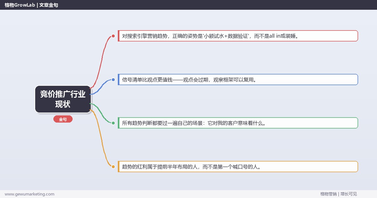 竞价推广行业现状：趋势研判与应对策略（信号+场景+决策框架）