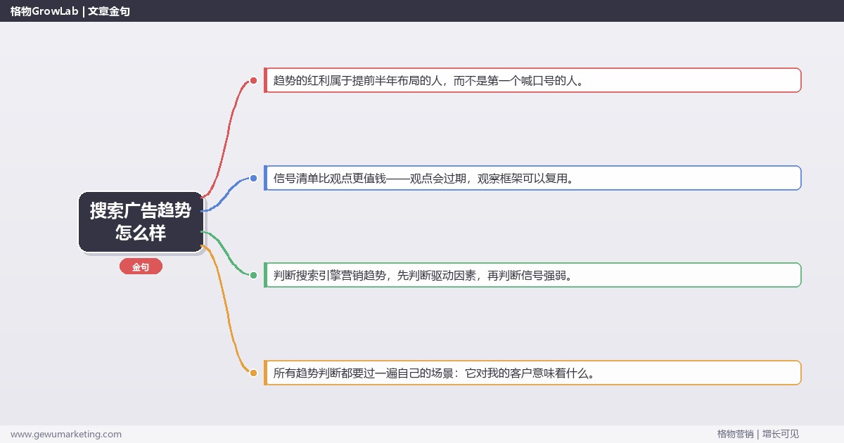 搜索广告趋势怎么样：趋势研判与应对策略（信号+场景+决策框架）