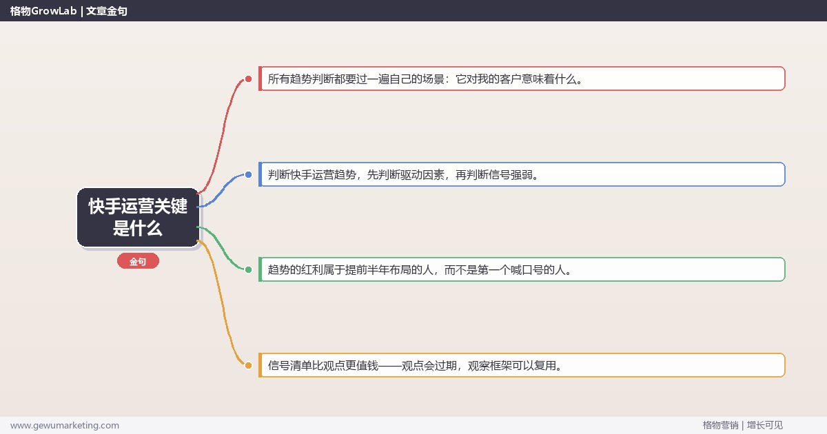 快手运营关键是什么：趋势研判与应对策略（信号+场景+决策框架）