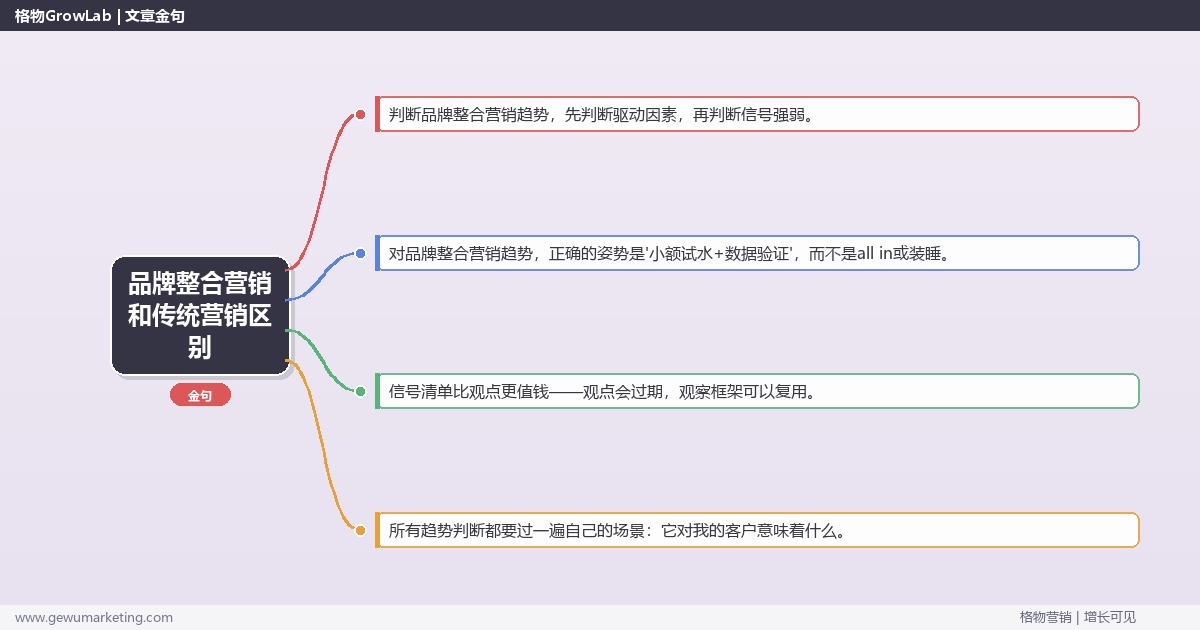 品牌整合营销和传统营销区别：趋势研判与应对策略（信号+场景+决策框架）