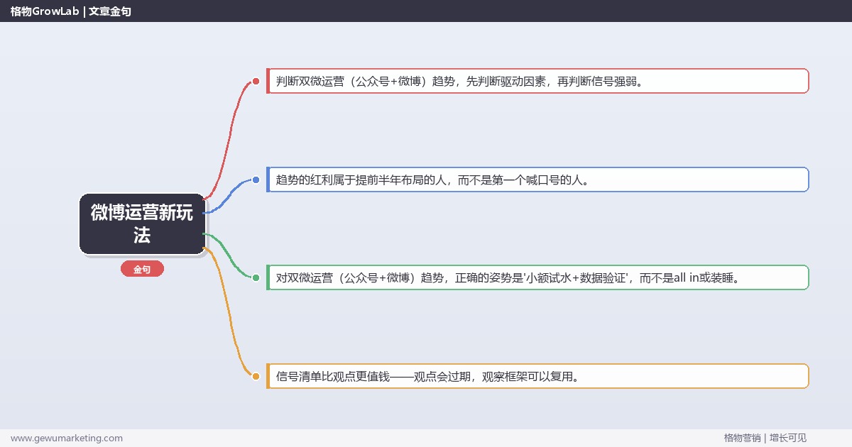 微博运营新玩法：趋势研判与应对策略（信号+场景+决策框架）