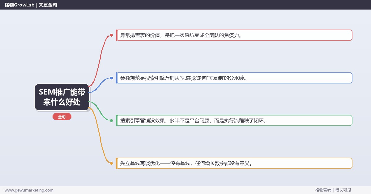 SEM推广能带来什么好处：从0到1的完整落地执行手册（步骤/参数/工具/排查）