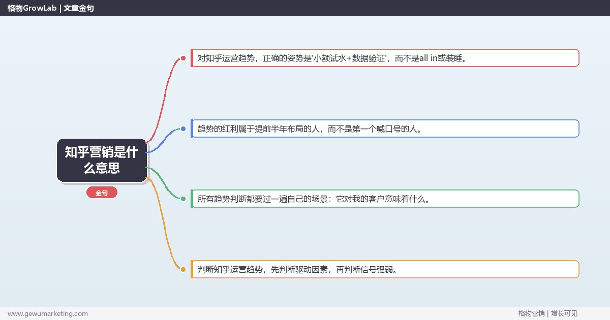 知乎营销是什么意思：趋势研判与应对策略（信号+场景+决策框架）