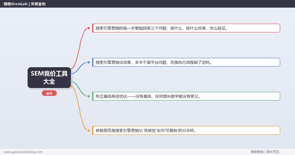 SEM竞价工具大全：从0到1的完整落地执行手册（步骤/参数/工具/排查）