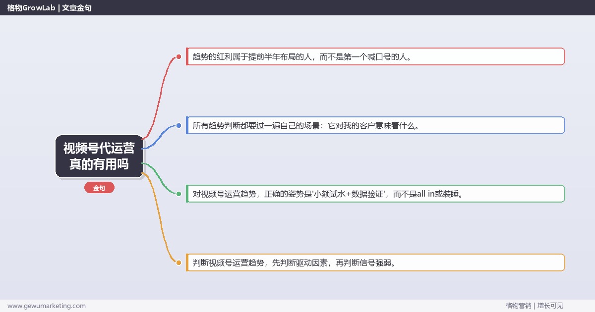 视频号代运营真的有用吗：趋势研判与应对策略（信号+场景+决策框架）