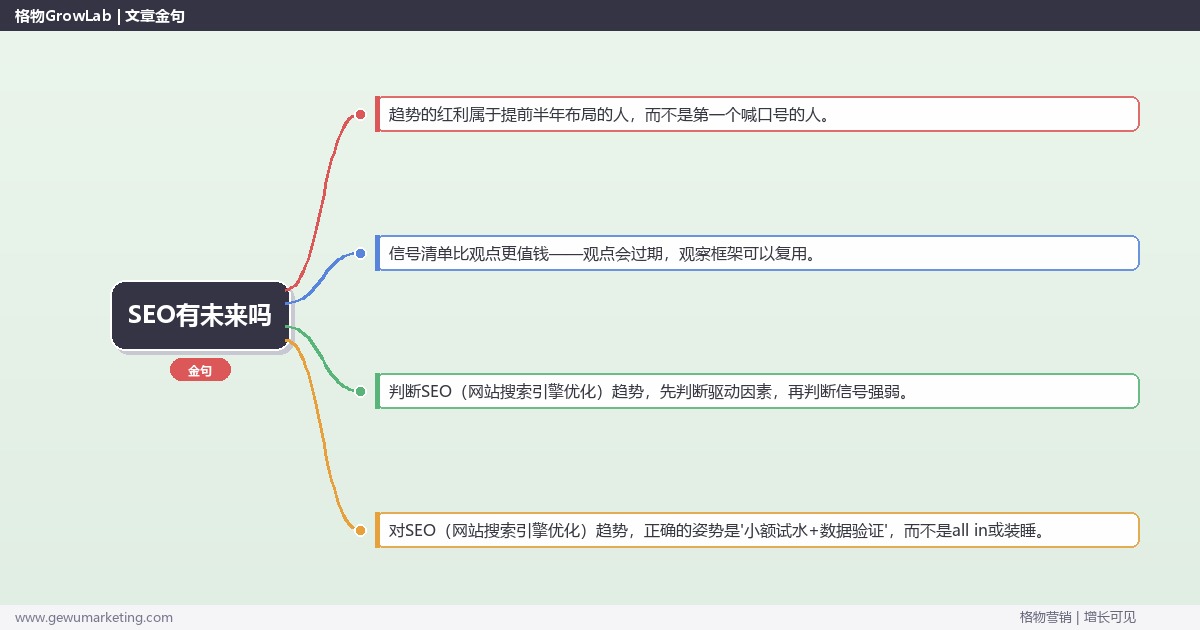 SEO有未来吗：趋势研判与应对策略（信号+场景+决策框架）