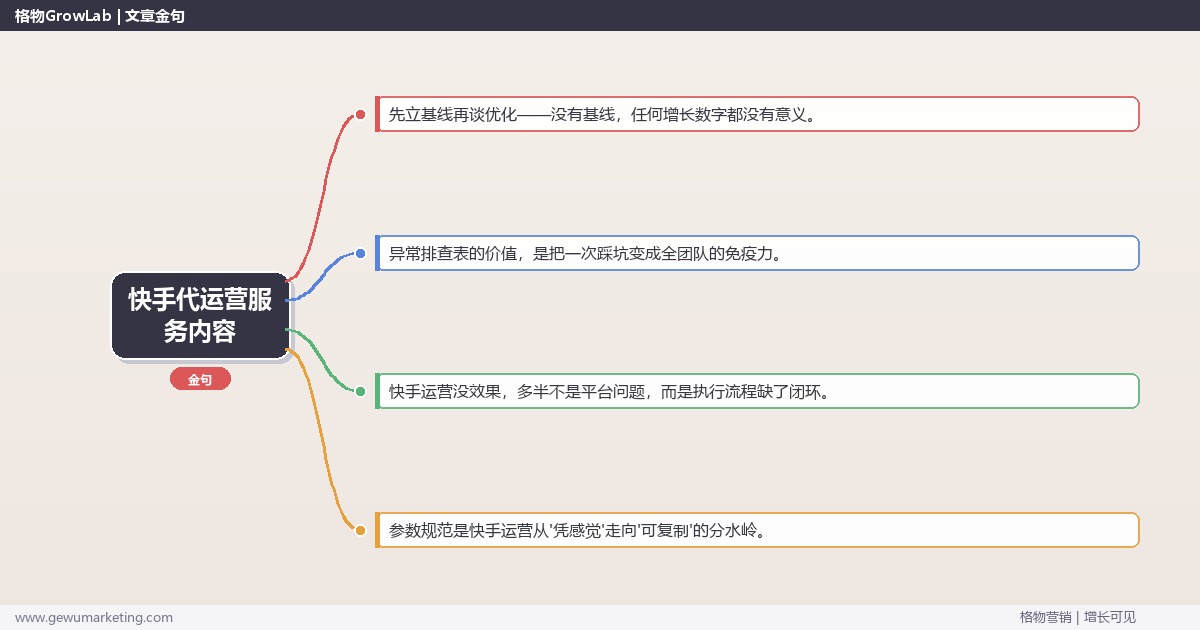 快手代运营服务内容：从0到1的完整落地执行手册（步骤/参数/工具/排查）
