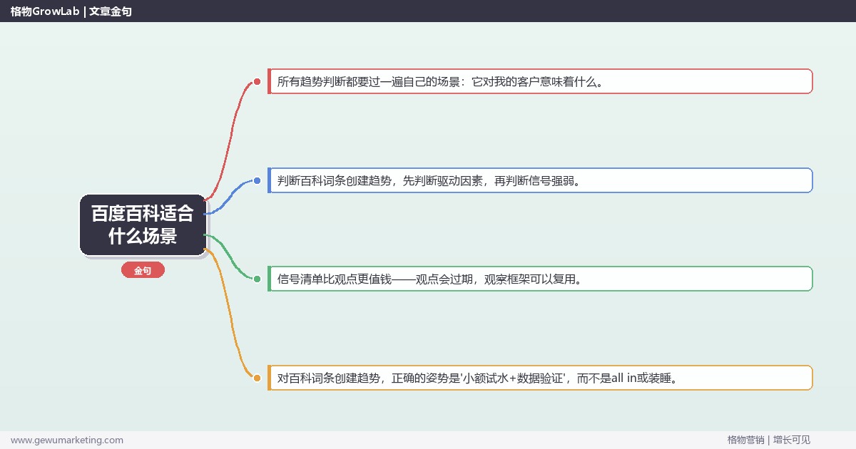百度百科适合什么场景：趋势研判与应对策略（信号+场景+决策框架）